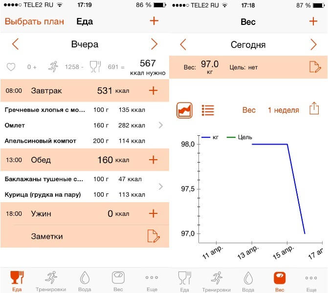 Контроль за весом с помощью мобильного приложения «Похудеть без диеты» для оперативной системы iOS